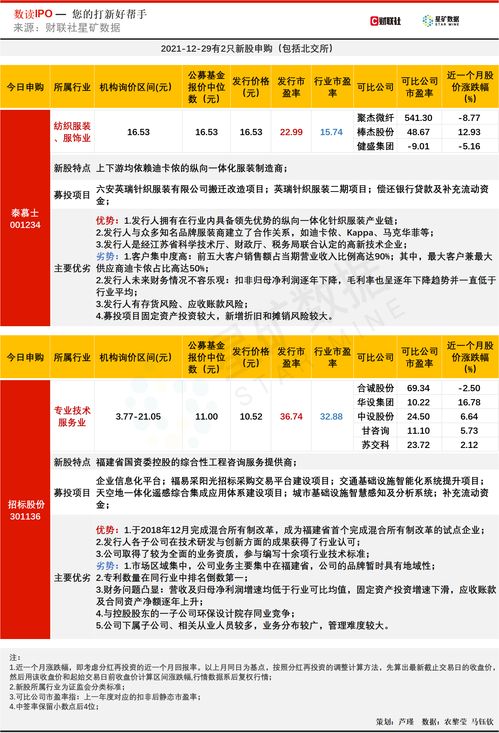 迪卡侬合作商泰慕士今申购,大客户销售额占比竟然这么高