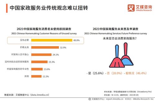 艾媒咨询 2021年中国家政服务行业发展剖析及行业投资机遇分析报告