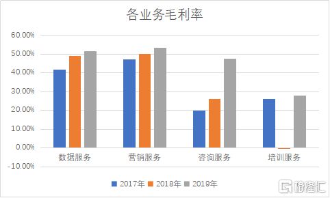 清科创业 01945.HK 以数据赋能,打造股权投资第一服务平台