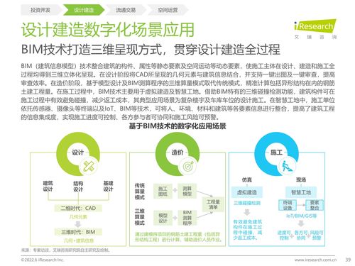 艾瑞咨询 2022年中国房地产数字化转型研究报告 