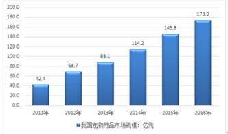 互联网 宠物日常用品市场分析报告 2018 2024年中国互联网 宠物日常用品产业深度调研与投资决策咨询报告 