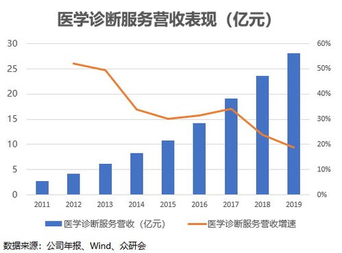 待扫除商誉阴霾,这家公司或实现高速增长