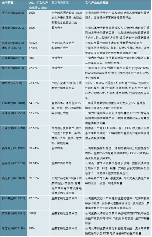 2023文化产业行业上市公司企业及企业业务规划情况梳理