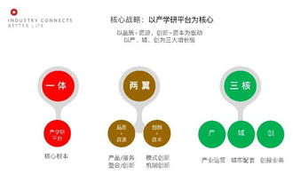 优秀 北大资源科创产服战略下的再突破