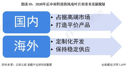 干货 2021年中国风电叶片行业龙头企业分析 中材科技 以定制化服务绑定高端客户