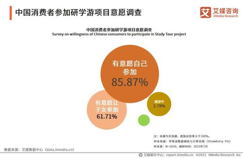 艾媒咨询 2023年中国研学游经济市场运行监测报告