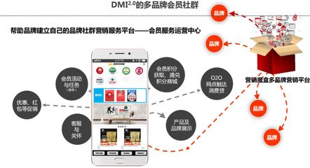 深度采访 | 好耶持续深耕DMI,助力品牌实现品效合一