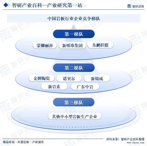 智研咨询发布 岩板行业市场动态分析 发展方向及投资前景分析报告